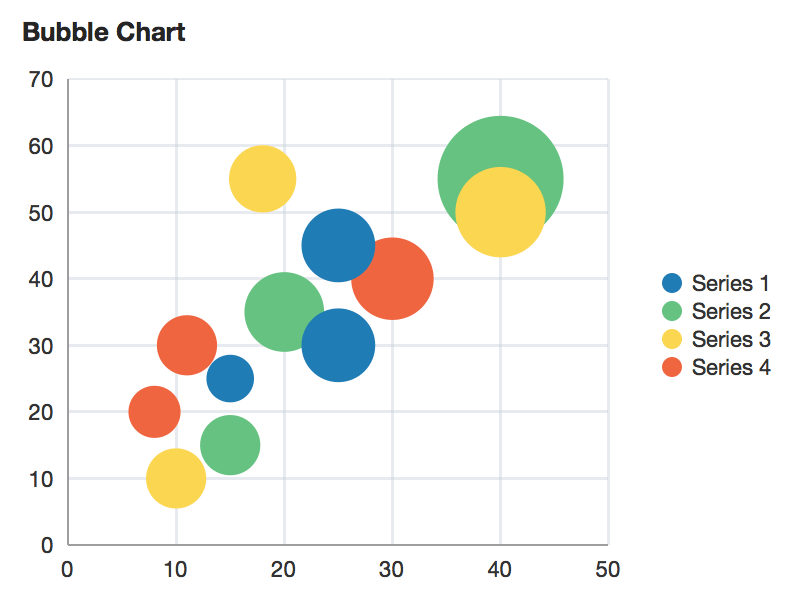 Scatter Bubble Chart Excel