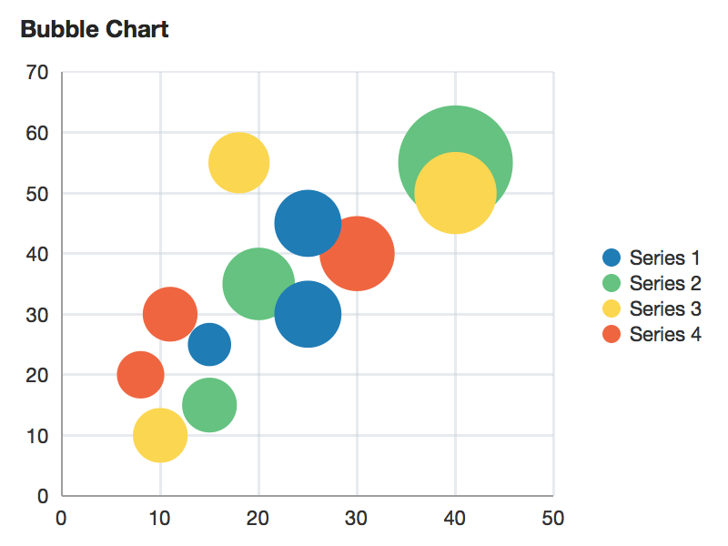 Bubble Chart Multiple Series