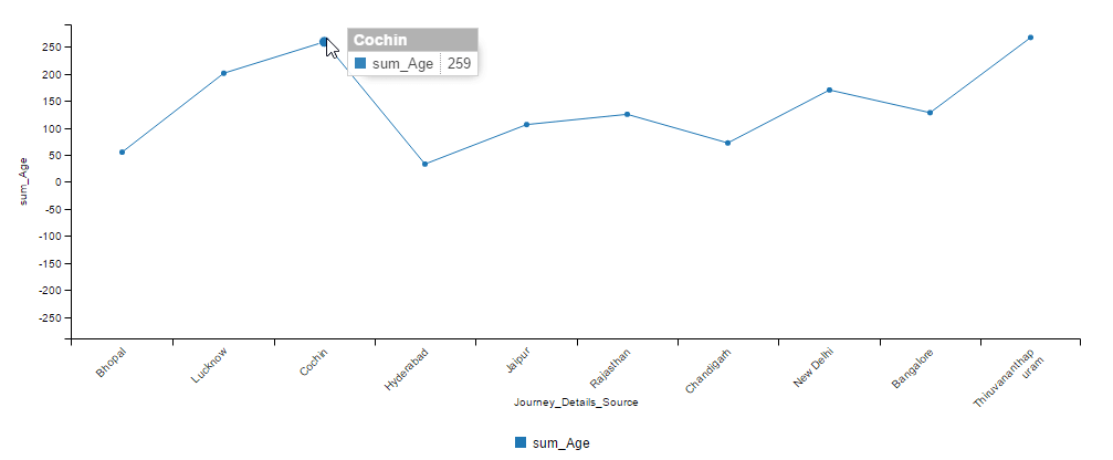 Insight Charts