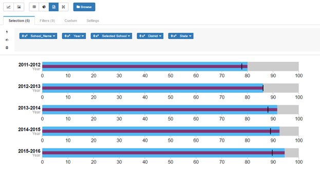 D3 Js Bullet Chart