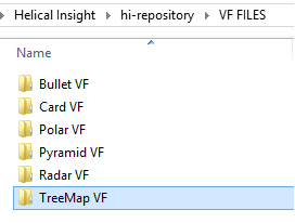 vf-location