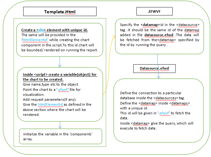 Components Of Chart In Computer