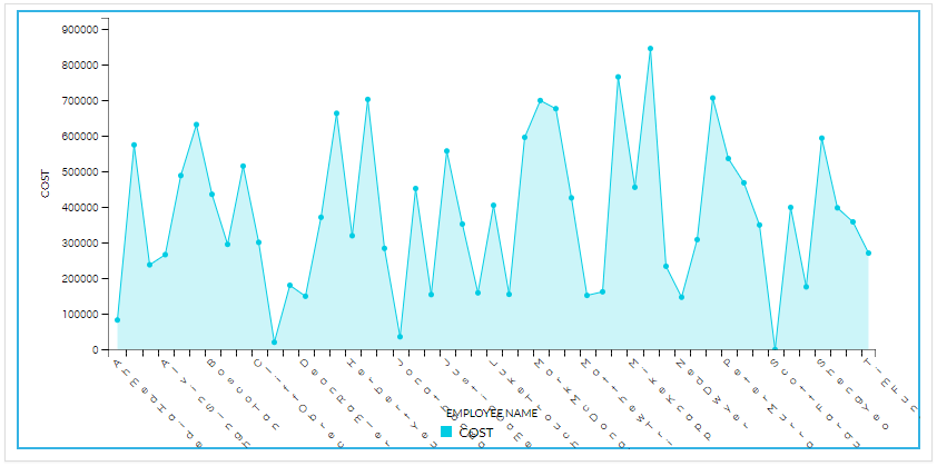 Chart Border5