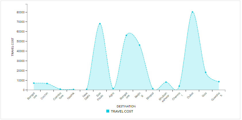Chart Style5