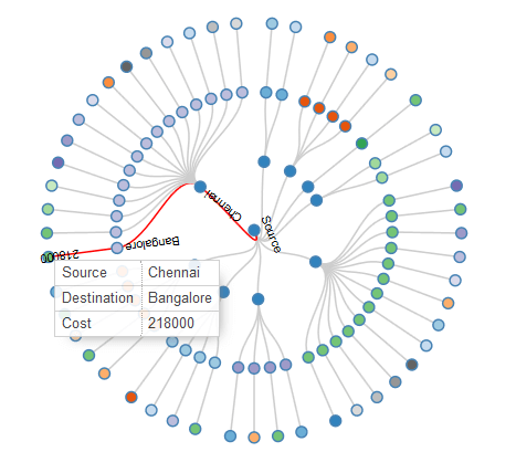 Radian Dendrogram 2