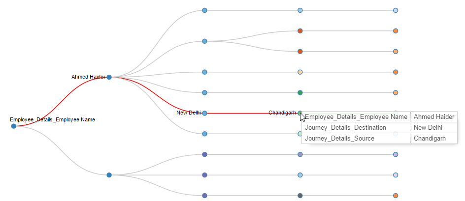 dendrogram