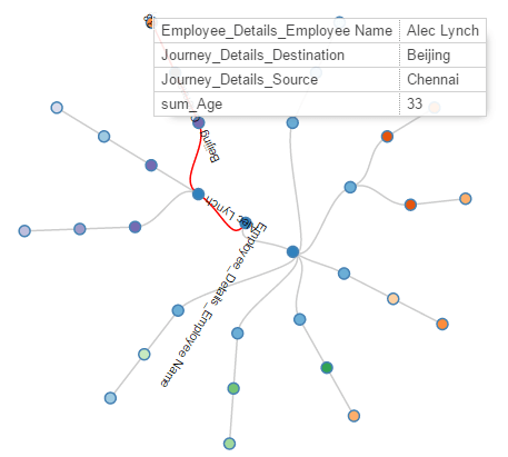 radial dendrogram