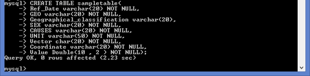 Create Schema