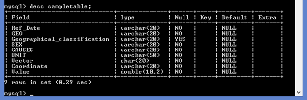 desc tables