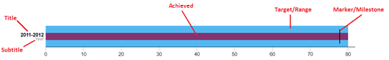 bullet-chart-details