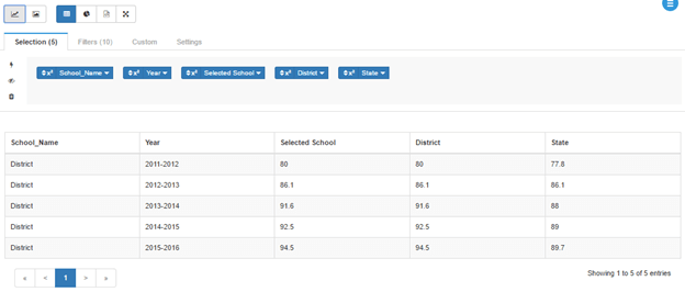 bullet-chart-tabular-view