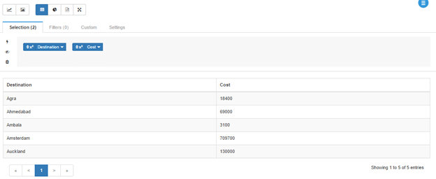 multiple-column-table-output