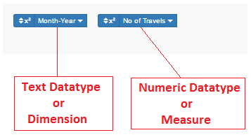 polar-chart-required-columns