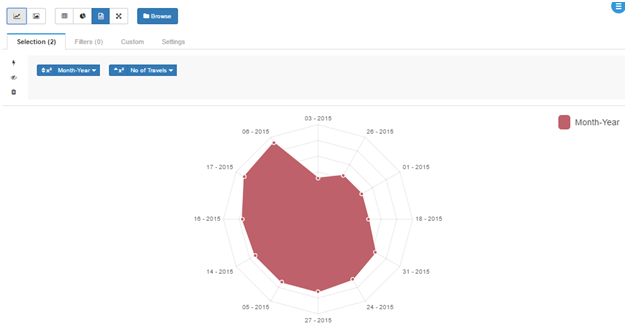 radar-chart-vf-view