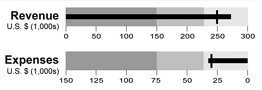 sample-bullet-chart