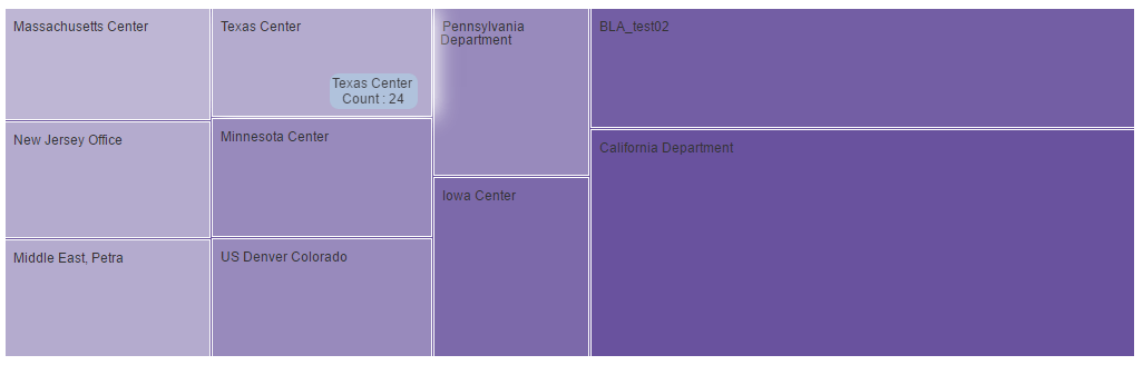 sample-d3-treemap