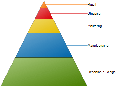 sample_pyramid-chart