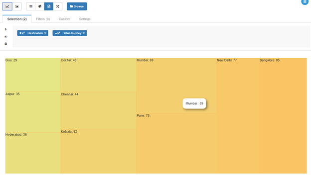 treemap-chart-generated-using-helical-insight-vf