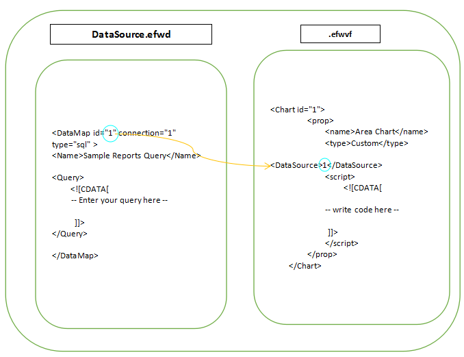 DataSource and DataMap