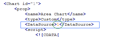 DataSource id 1