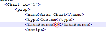DataSource id 2