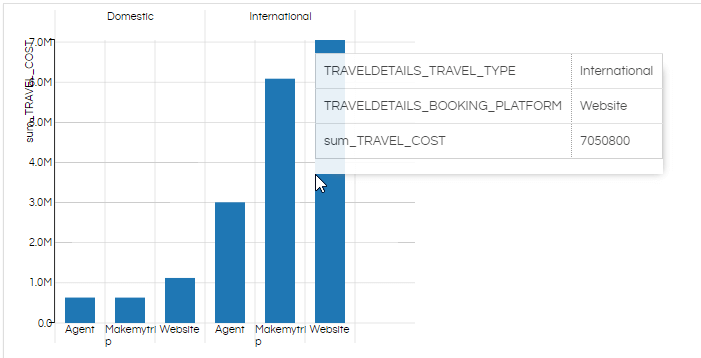 Grouped Bar Chart