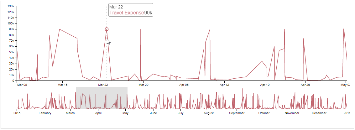 Time Series