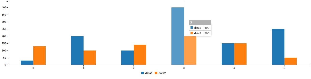 Data Visualization Using JavaScript Library - Helical Insight