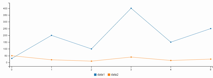 D3 Js Bar Chart Jsfiddle