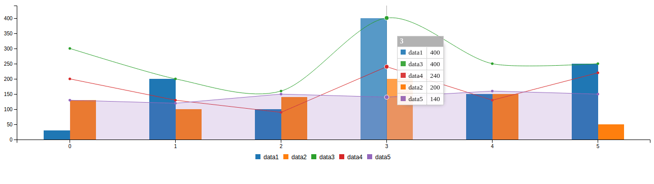 Data Visualization Using JavaScript Library - Helical Insight