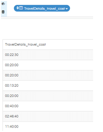 Database Function Usage