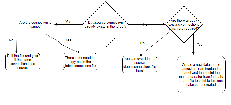 Datasource Migration