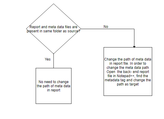 Report Migration