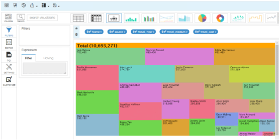 treemap vf Execution