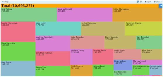 treemap vf output