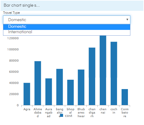 Output Barchart