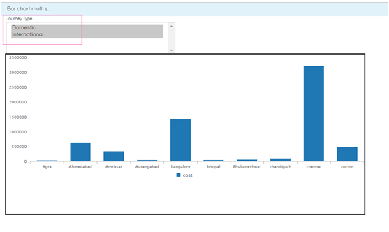 Bar Chart with Multi Select Parameters