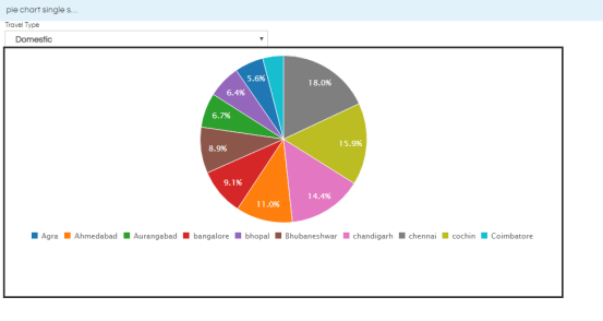 Sample Pie Chart output