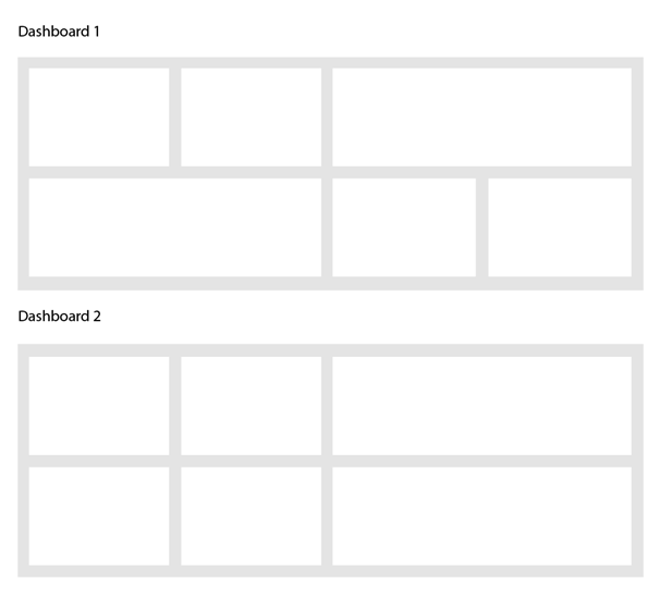 Dashboard Designer