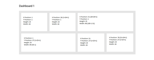 Dashboard Designer