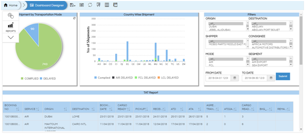 Dashboard Designer