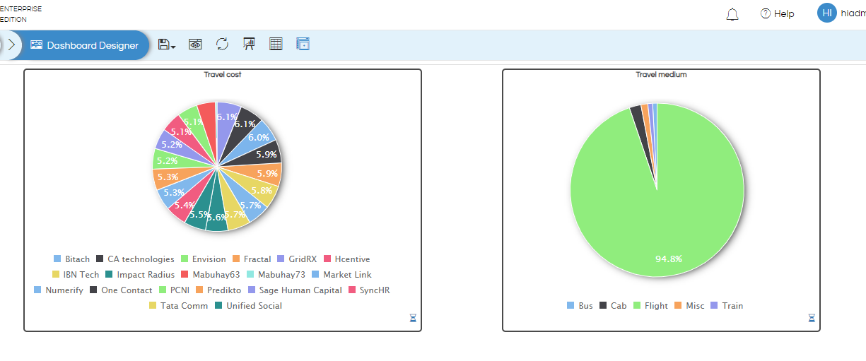 Dashboard Designer
