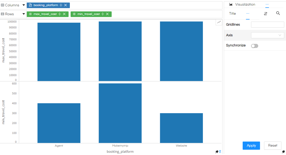 Axis Customizations
