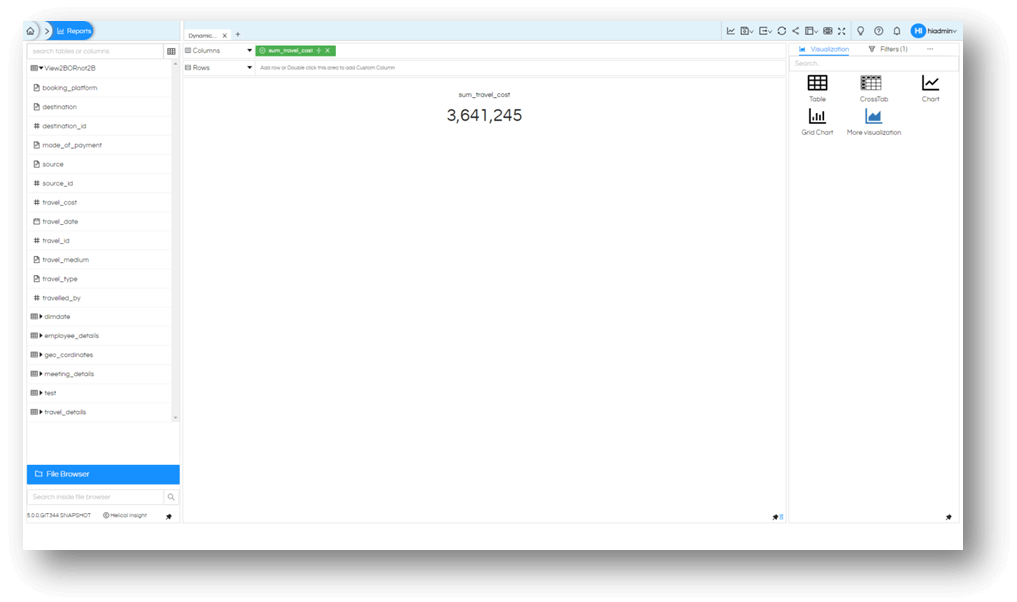 Card Visualization with Subcharts