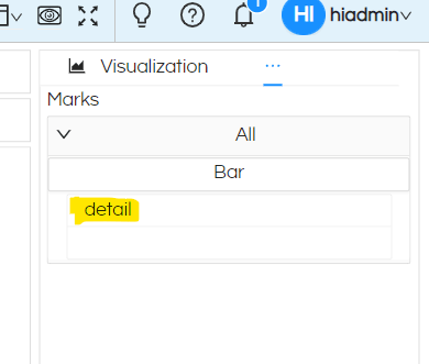 Card Visualization with Subcharts
