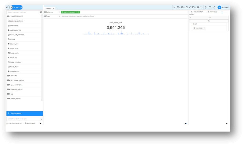 Card Visualization with Subcharts