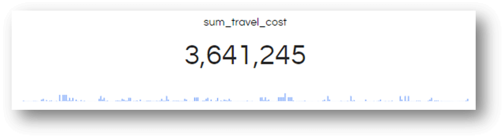 Card Visualization with Subcharts