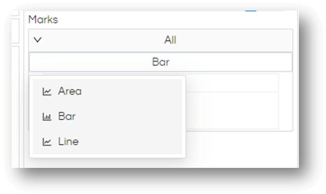 Card Visualization with Subcharts