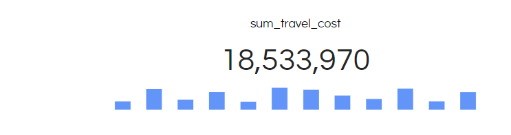 Card Visualization with Subcharts