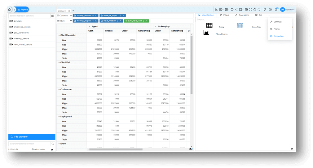 Crosstab Properties